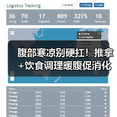 腹部寒凉别硬扛!推拿+饮食调理暖腹促消化(图4) 腹部寒凉别硬扛!推拿+饮食调理暖腹促消化(图4)