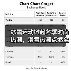 冰雪运动掀起冬季时尚热潮，滑雪热潮点燃全民热情（图3）