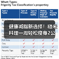 健康减脂新选择！糙米料理一周轻松瘦身2公斤（图1）