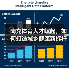 南充体育人才崛起，如何打造城乡健康新标杆？