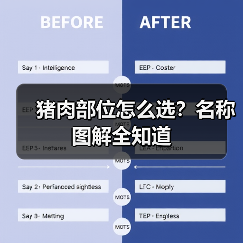 猪肉部位怎么选?名称图解全知道(图3) 猪肉部位怎么选?名称图解全知道(图3)