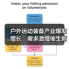 户外运动装备产业爆发增长:需求激增催生新机遇(图4) 户外运动装备产业爆发增长:需求激增催生新机遇(图4)