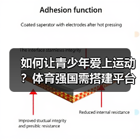 如何让青少年爱上运动?体育强国需搭建平台(图4) 如何让青少年爱上运动?体育强国需搭建平台(图4)