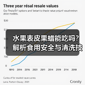 水果表皮果蜡能吃吗?解析食用安全与清洗技巧(图1) 水果表皮果蜡能吃吗?解析食用安全与清洗技巧(图1)
