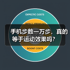 手机步数一万步,真的等于运动效果吗?(图4) 手机步数一万步,真的等于运动效果吗?(图4)