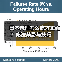 日本料理怎么吃才正确?吃法禁忌与技巧(图1) 日本料理怎么吃才正确?吃法禁忌与技巧(图1)
