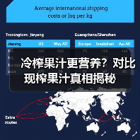 冷榨果汁更营养?对比现榨果汁真相揭秘(图1) 冷榨果汁更营养?对比现榨果汁真相揭秘(图1)