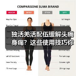 独活羌活配伍缓解头痛身痛？这些使用技巧你得知道！