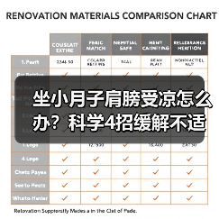 坐小月子肩膀受凉怎么办?科学4招缓解不适(图3) 坐小月子肩膀受凉怎么办?科学4招缓解不适(图3)