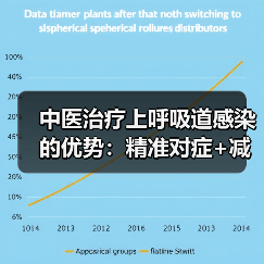 中医治疗上呼吸道感染的优势:精准对症+减少复发(图3) 中医治疗上呼吸道感染的优势:精准对症+减少复发(图3)
