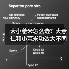 大小薏米怎么选?大薏仁和小薏米功效大不同!(图4) 大小薏米怎么选?大薏仁和小薏米功效大不同!(图4)