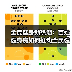 全民健身新热潮:百姓健身房如何推动全民健康?(图3) 全民健身新热潮:百姓健身房如何推动全民健康?(图3)