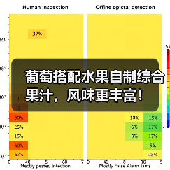 葡萄搭配水果自制综合果汁,风味更丰富!(图3) 葡萄搭配水果自制综合果汁,风味更丰富!(图3)