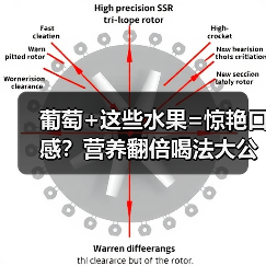 葡萄+这些水果=惊艳口感？营养翻倍喝法大公开（图3）
