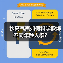 秋高气爽如何科学锻炼不同年龄人群？（图3）