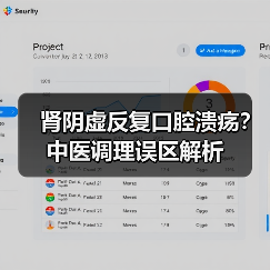 肾阴虚反复口腔溃疡？中医调理误区解析（图4）