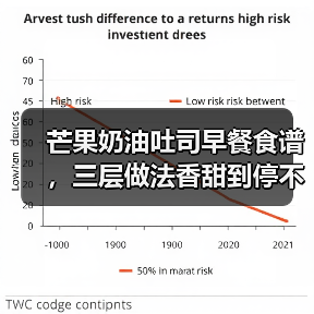 芒果奶油吐司早餐食谱,三层做法香甜到停不下来!(图4) 芒果奶油吐司早餐食谱,三层做法香甜到停不下来!(图4)