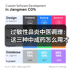 过敏性鼻炎中医调理:这三种中成药怎么用才不踩坑?(图3) 过敏性鼻炎中医调理:这三种中成药怎么用才不踩坑?(图3)