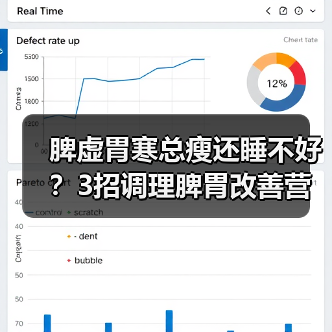 脾虚胃寒总瘦还睡不好?3招调理脾胃改善营养(图3) 脾虚胃寒总瘦还睡不好?3招调理脾胃改善营养(图3)