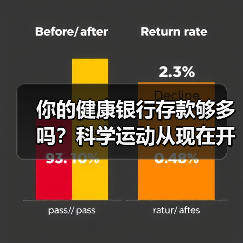 你的健康银行存款够多吗?科学运动从现在开始(图1) 你的健康银行存款够多吗?科学运动从现在开始(图1)