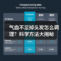 气血不足掉头发怎么调理?科学方法大揭秘(图4) 气血不足掉头发怎么调理?科学方法大揭秘(图4)