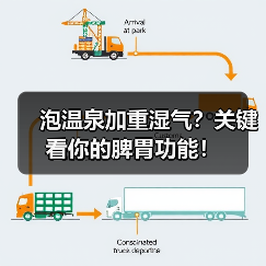 泡温泉加重湿气?关键看你的脾胃功能!(图3) 泡温泉加重湿气?关键看你的脾胃功能!(图3)