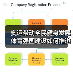 奥运带动全民健身发展 体育强国建设如何推进（图4）