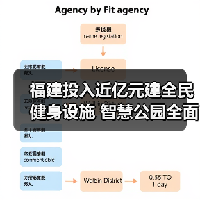 福建投入近亿元建全民健身设施 智慧公园全面升级(图4) 福建投入近亿元建全民健身设施 智慧公园全面升级(图4)