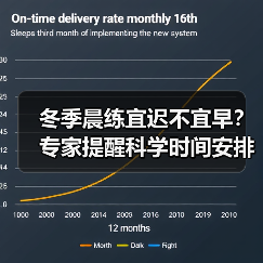 冬季晨练宜迟不宜早?专家提醒科学时间安排(图2) 冬季晨练宜迟不宜早?专家提醒科学时间安排(图2)