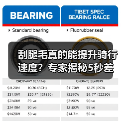 刮腿毛真的能提升骑行速度?专家揭秘5秒差距(图3) 刮腿毛真的能提升骑行速度?专家揭秘5秒差距(图3)