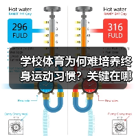 学校体育为何难培养终身运动习惯?关键在哪(图3) 学校体育为何难培养终身运动习惯?关键在哪(图3)