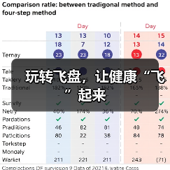 玩转飞盘，让健康“飞”起来