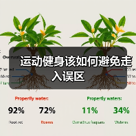 运动健身该如何避免走入误区(图2) 运动健身该如何避免走入误区(图2)