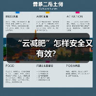 “云减肥”怎样安全又有效?(图1) “云减肥”怎样安全又有效?(图1)