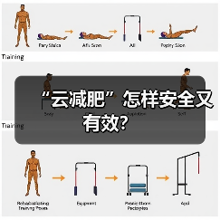 “云减肥”怎样安全又有效?(图3) “云减肥”怎样安全又有效?(图3)