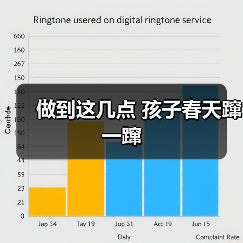 做到这几点 孩子春天蹿一蹿(图3) 做到这几点 孩子春天蹿一蹿(图3)
