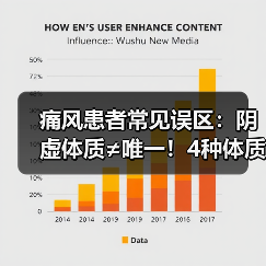 痛风患者常见误区：阴虚体质≠唯一！4种体质对症调理指南（图4）