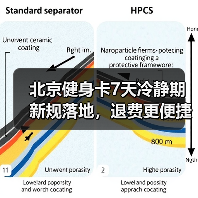 北京健身卡7天冷静期新规落地,退费更便捷?(图3) 北京健身卡7天冷静期新规落地,退费更便捷?(图3)