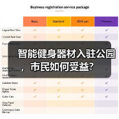 智能健身器材入驻公园,市民如何受益?(图4) 智能健身器材入驻公园,市民如何受益?(图4)