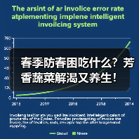 春季防春困吃什么？芳香蔬菜解渴又养生！（图4）