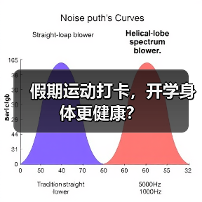 假期运动打卡,开学身体更健康?(图3) 假期运动打卡,开学身体更健康?(图3)