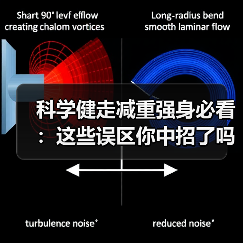 科学健走减重强身必看:这些误区你中招了吗?(图1) 科学健走减重强身必看:这些误区你中招了吗?(图1)