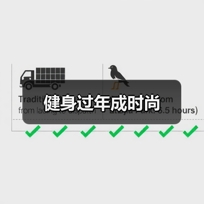 健身过年成时尚(图2) 健身过年成时尚(图2)