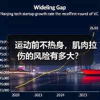 运动前不热身,肌肉拉伤的风险有多大?(图1) 运动前不热身,肌肉拉伤的风险有多大?(图1)