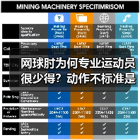网球肘为何专业运动员很少得?动作不标准是主因(图4) 网球肘为何专业运动员很少得?动作不标准是主因(图4)