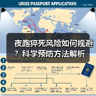 夜跑猝死风险如何规避?科学预防方法解析(图2) 夜跑猝死风险如何规避?科学预防方法解析(图2)