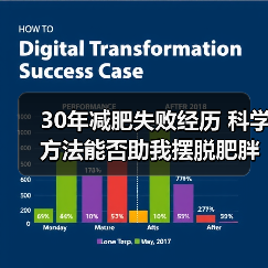 30年减肥失败经历 科学方法能否助我摆脱肥胖困扰(图4) 30年减肥失败经历 科学方法能否助我摆脱肥胖困扰(图4)