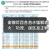 金银花百合泡水缓解虚火:功效、误区及正确饮用指南(图4) 金银花百合泡水缓解虚火:功效、误区及正确饮用指南(图4)