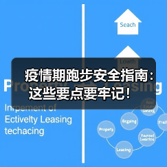 疫情期跑步安全指南:这些要点要牢记!(图1) 疫情期跑步安全指南:这些要点要牢记!(图1)