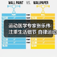 运动医学专家张乐伟:注重生活细节 自律运动改善颈肩背痛(图1) 运动医学专家张乐伟:注重生活细节 自律运动改善颈肩背痛(图1)